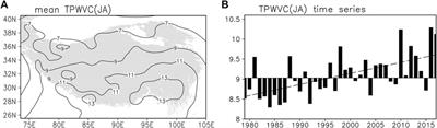 The Interdecadal Change of Relationship Between Summer Water Vapor Content Over Tibetan Plateau and Spring Sea Surface Temperature in Indian Ocean